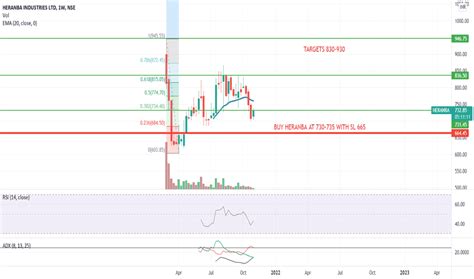 is heranba good for long term